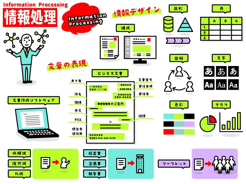 情報処理イラスト